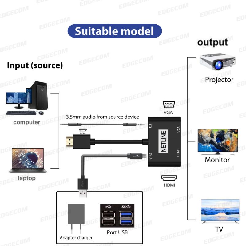 NETLINE Konverter HDMI to HDMI + VGA Adapter with Audio