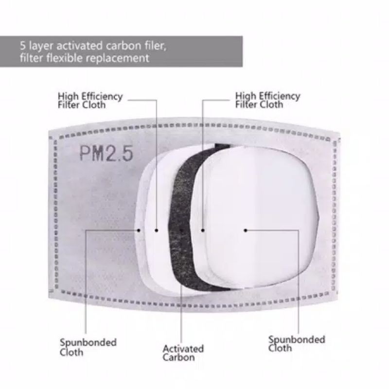 FILTER MASKER KAIN PM 2.5 N95 untuk DEWASA & ANAK-ANAK