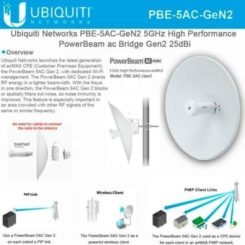Ubiquiti PowerBeam 5AC-Gen 2 5AC Gen2 PBE-5AC-Gen2