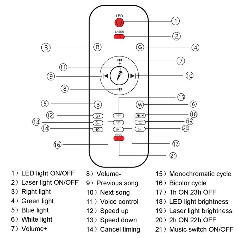 Speaker Bluetooth + Lampu Tidur Proyektor + Remote