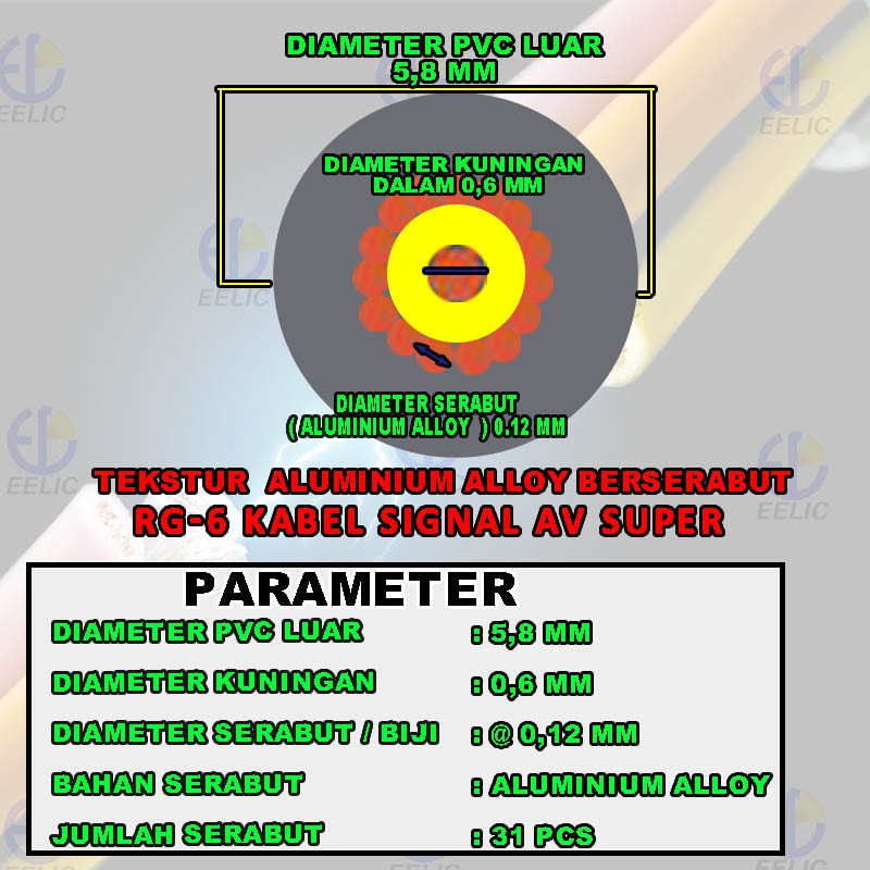 EELIC KAA-TV -A15M Kabel Signal AV Antena TV 1508 15 Meter Berkualitas Tinggi Standart RG6