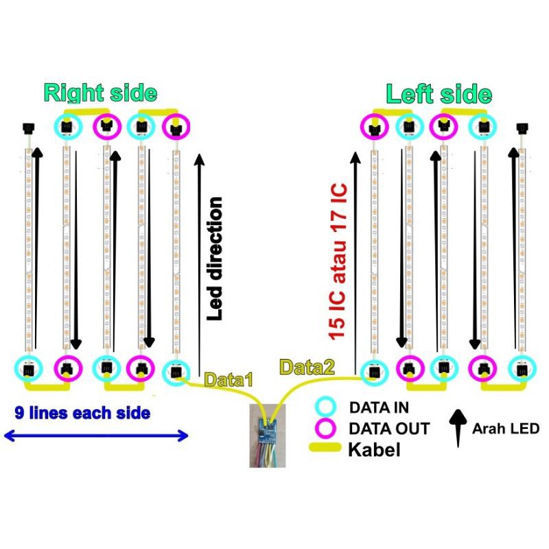 Paket Lampu led pilar bak truk RGB 150cm 170cm18 baris 24v