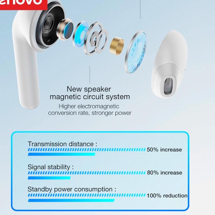 Thinkplus Lenovo LP50 True Wireless Bluetooth Earphone Mini Earbuds TWS ‣ AJA.19Au22м