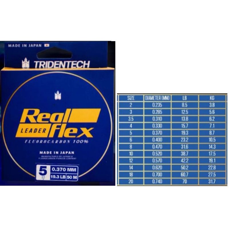 SENAR PANCING LEADER TRIDENTECH REAL FLEX 100%FLUOROCARBON