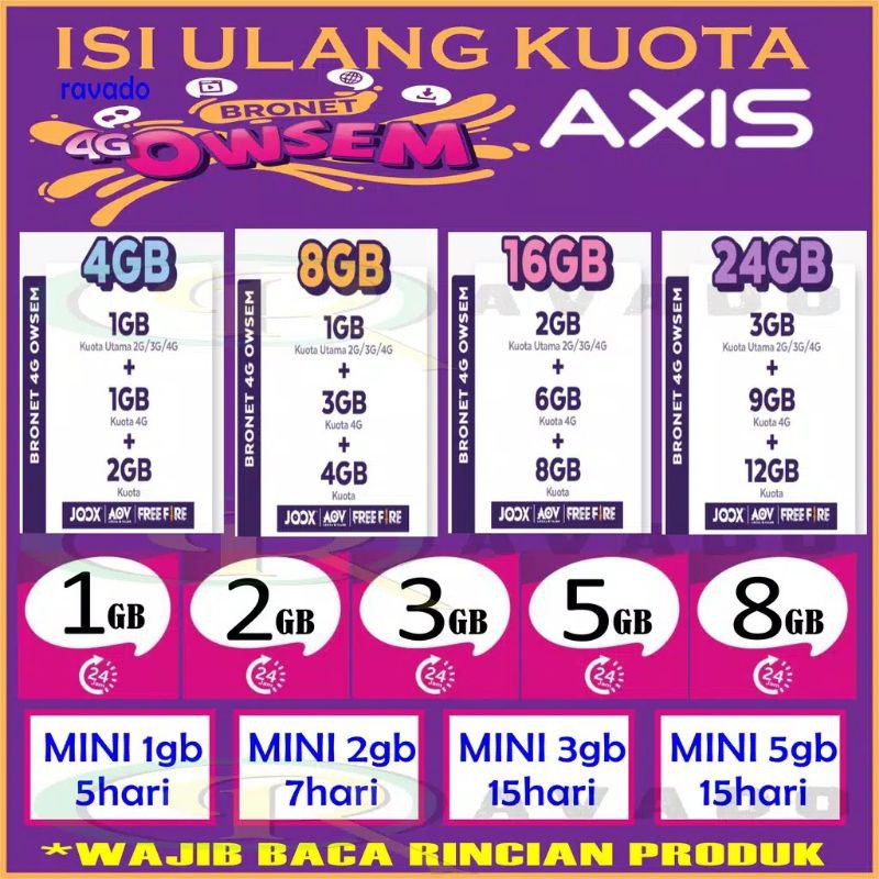 KIRIM KODE VOCHER AXIS SAJA (AXIS KALIMANTAN) termasuk ongkos kirim