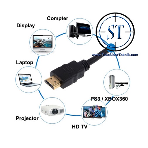 Kabel HDMI to HDMI @1.5M Gold Plated Cable Lead Wire for Monitor TV DVR CCTV Parabola DVD 1.5 Meter Kuwalitas Standar