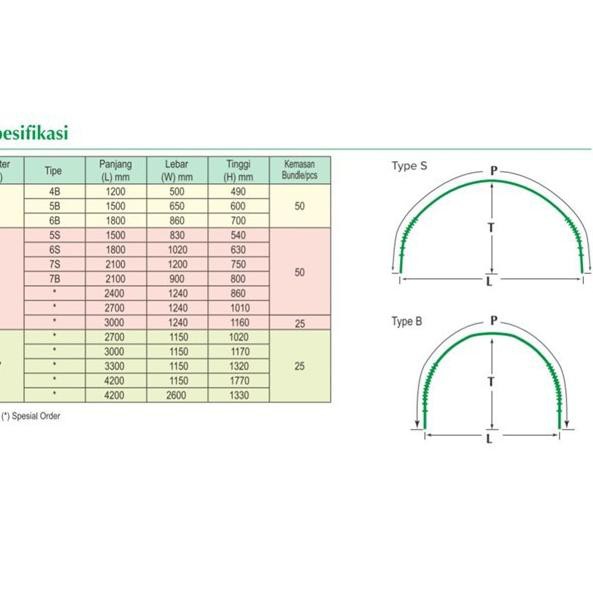 [READY STOCK] Takiron Tunnel Pipe Sungkup 8mm x 120cm