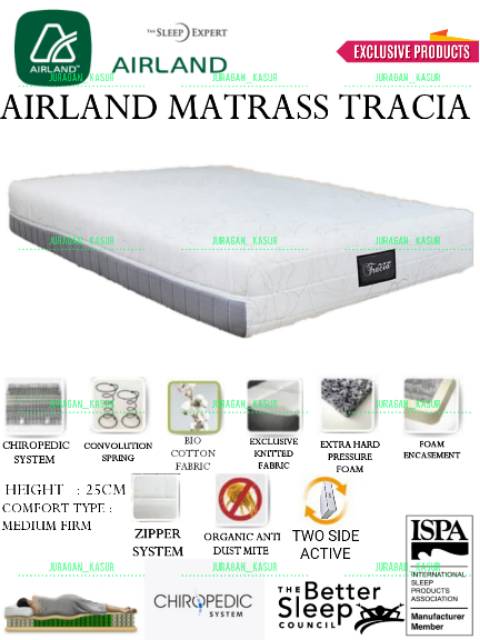 ( FREE ONGKIR ) Kasur Springbed Airland Matras Tracia Uk. 90,100,120,140,160,180,200x200 (Only Matra