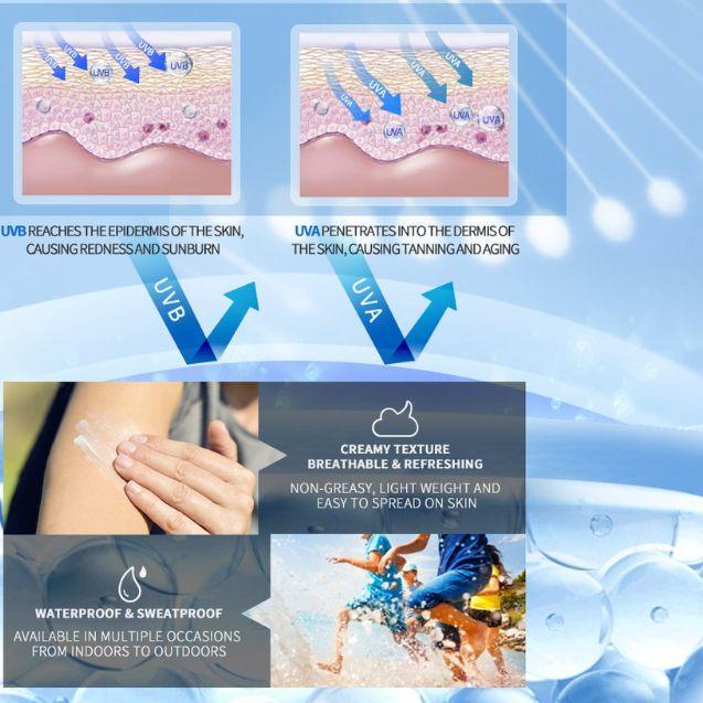 Premiere Beaute Sunscreen (SPF 50+++) 40ml UV Shield Sun Protect | Luminous White Glow Brightening U