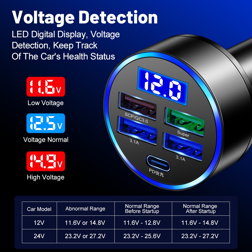 Charger 5port 150W Dengan Tegangan Untuk Tampilan Digital Pengisian Cepat PD+QC3.0 USB c Adaptor Handphone Untuk i-Phone Tipe c Android