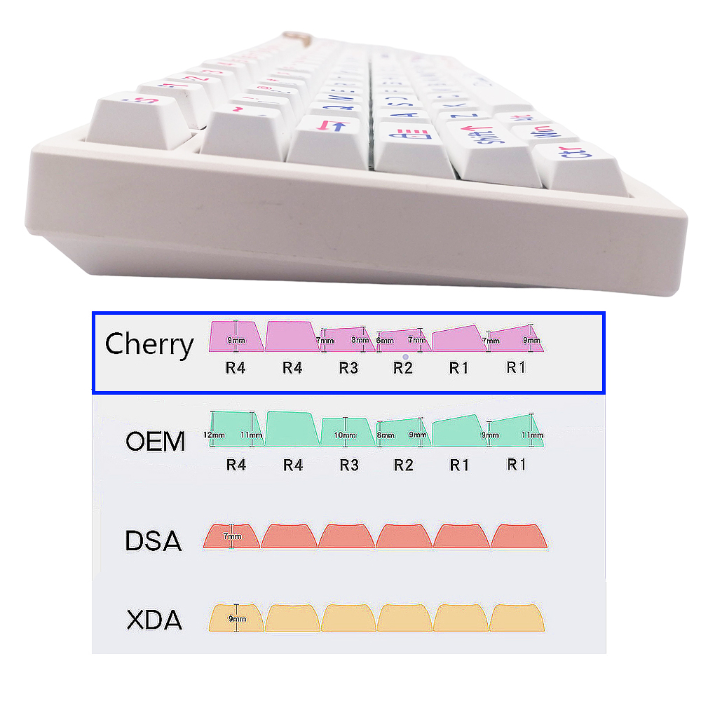 Keycap Biru Seri Besar Klein BIG Key Cap Cherry Tinggi PBT Thermal Sublimation Keyboard Mekanik Keycaps