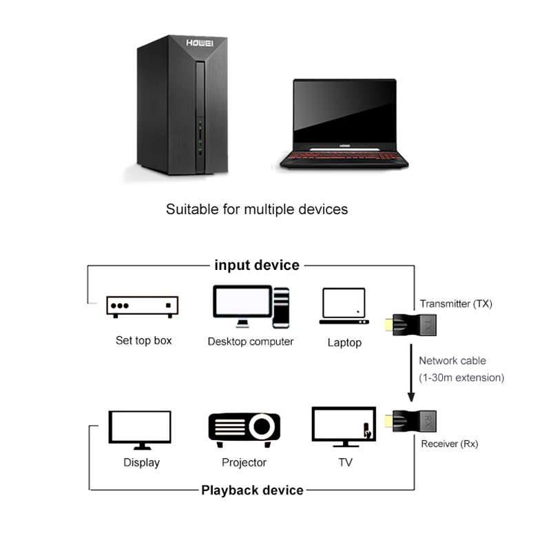 4k HDMI Extender HDMI Extension up to 30m Over Extension 30m Over CAT5e/CAT6 UTP Kabel Eterna RJ45 Port Jaringan LAN Untuk PC