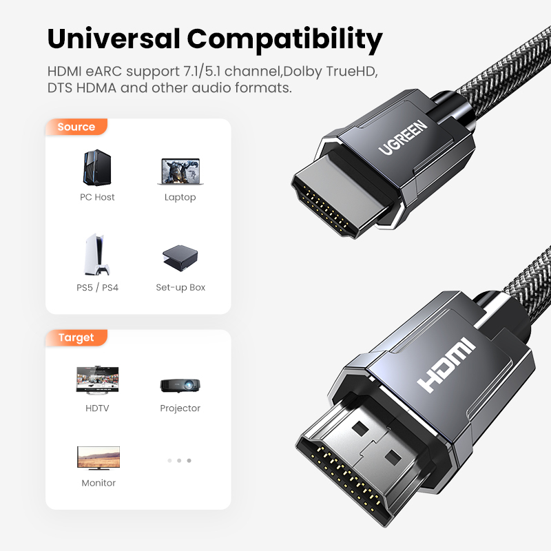 【Stok Produk di Indonesia】Ugreen Kabel HDMI 2.1 8K 60Hz 48Gbps Untuk PS5 TV Box USB C HUB 8K @ 60Hz