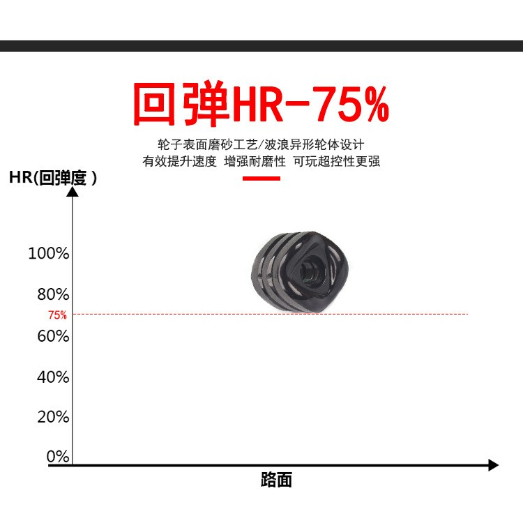70 * 51mm 80A Curve Skateboard Brush Street PU Roda Elastis Tinggi Longboard Dance Board Papan Serba-Serbi Ikan Kecil Papan Ikan Besar Dimodifikasi Gelombang Roda Berbentuk Khusus Roda