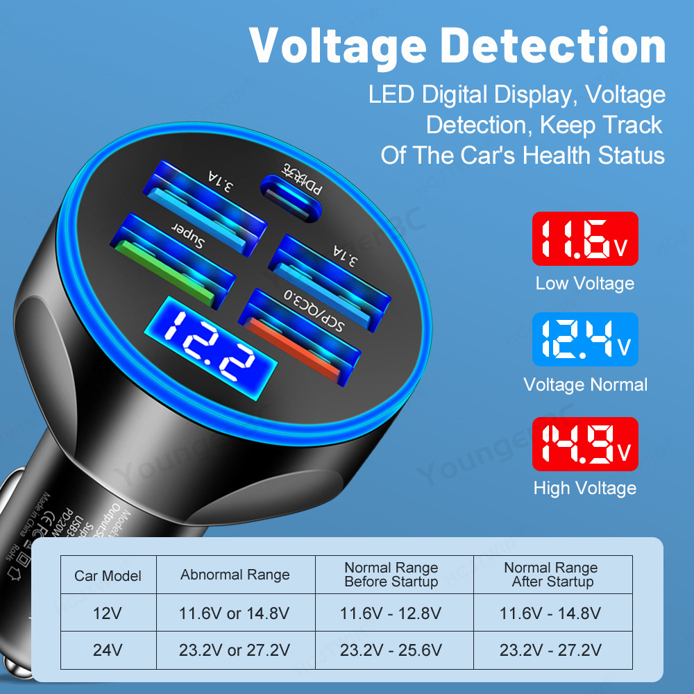 5 In 1 Multi Port Pengisian Daya Super Cepat 5 Port Adaptor Pengisian Daya Perjalanan Dengan Tampilan Digital Adaptor Pengisian Daya 4usb + Pd Dengan Tegangan