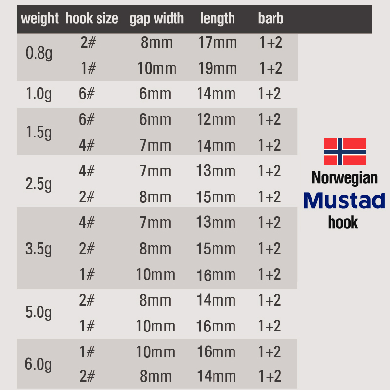 50lembar alfinall alfinig alfineads 0.8g-6g erkapead erkapead erkapishing ̽igs ̽altwater ̽wimbait alfinig alfinigh alfinigh alfinarbon alfinteel alfinoxed suketoft suketure suketooks