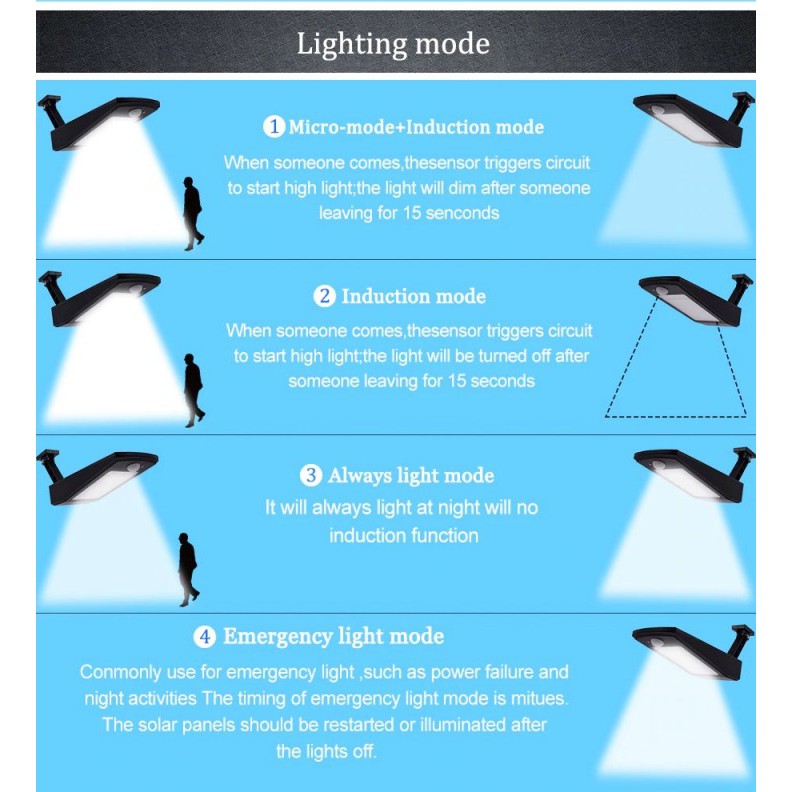 HBT-1619 - 900 Lumens Rotatable Motion Sensor 48 LED Solar Lamp Light