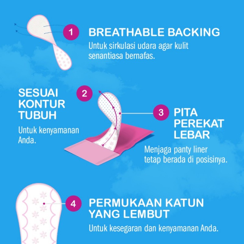 Carefree Breathable Unscented Panty Liner Pembalut Wanita - 20 S