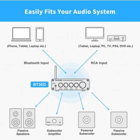 Audio Bluetooth 5.0 Amplifier 2.1 Bass Treble Control BT30D