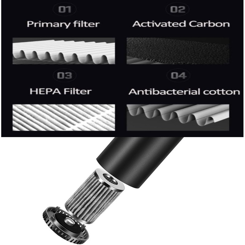 Car Air Purifier Ion Filter Active Carbon | Pembersih Penjernih Udara Mobil