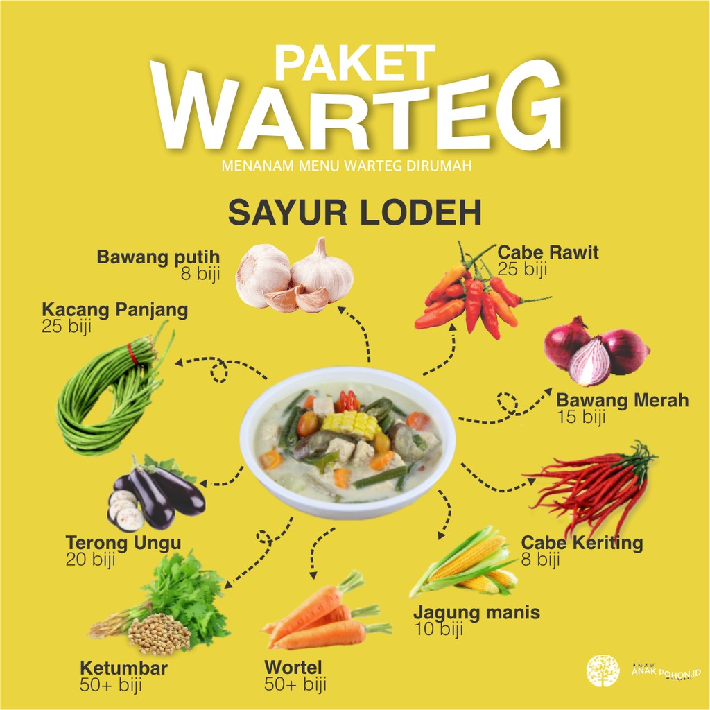 PAKET WARTEG - Benih untuk Lodeh Terong Komplit - Menanam Benih Menu Warteg di Rumah by Anak Pohon