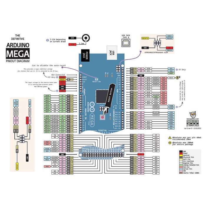 Arduino Mega - ATmega 2560