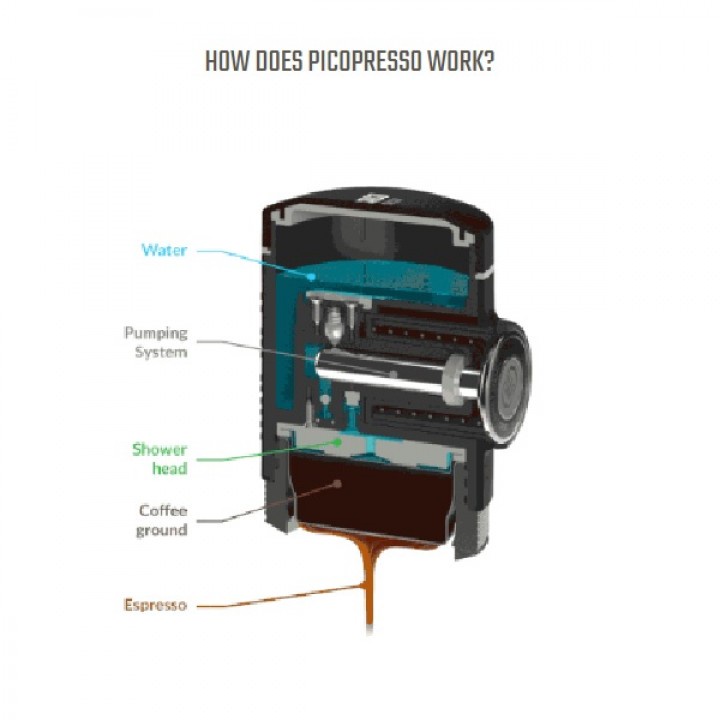 48 WACACO PICOPRESSO - Portable Espresso Machine - Nanopresso Upgrade Ver