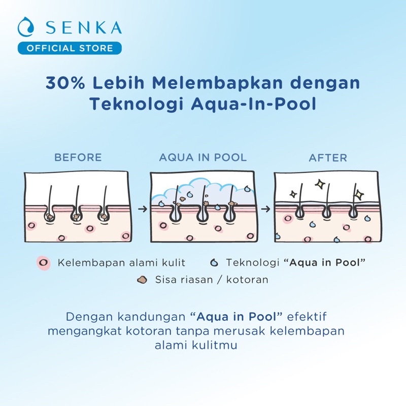 SENKA Facial Foam PERFECT WHIP All series 50gr 120gr BPOM Clay White | Anti Acne | Vibrant Collagen