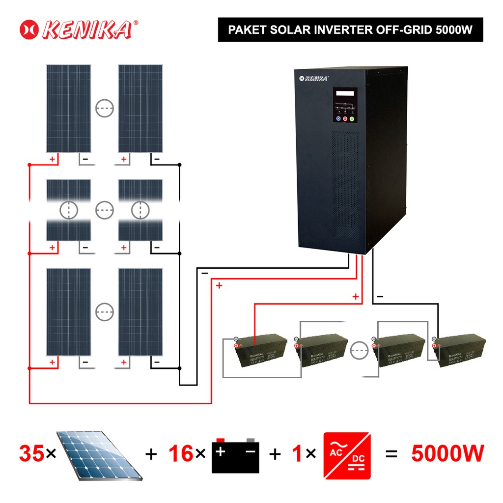 PAKET MURAH DIY PANEL SURYA INVERTER BATTERY PLTS OFF-GRID 5KW KENIKA PA-F5000