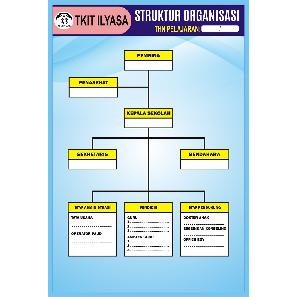 Banner Data Struktur Organisasi Sekolah Uk 120 X 80 Cm Shopee Indonesia