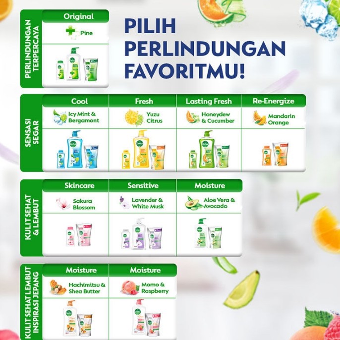 Dettol Body Wash Sabun Mandi Cair 410ml