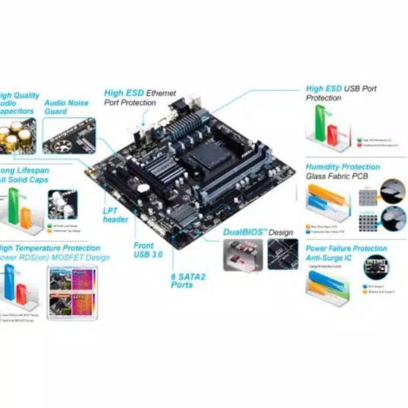 gigabyte 78LMT USB3 AM3+