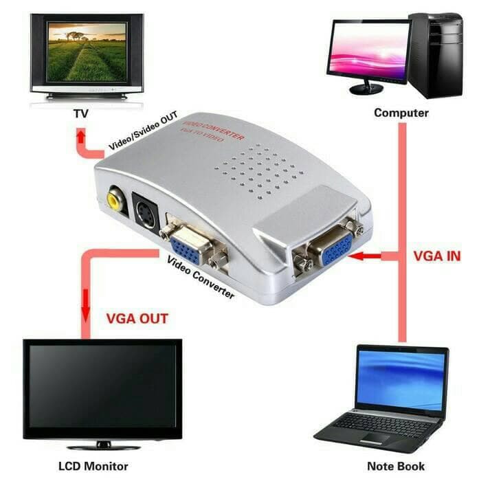 Converter VGA To RCA / Converter VGA To AV Video RCA