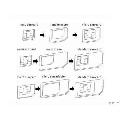 NOOSY SIM CARD - TUSUKAN SIMCARD - PEMBUKA KARTU - TUSUKAN KARTU HP