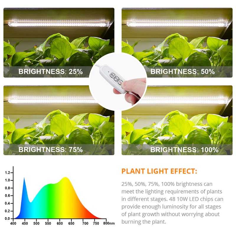 TD - CGC Greensindoor Lampu LED Strip Phytolamp Grow Full Spectrum 2PCS - GSN01