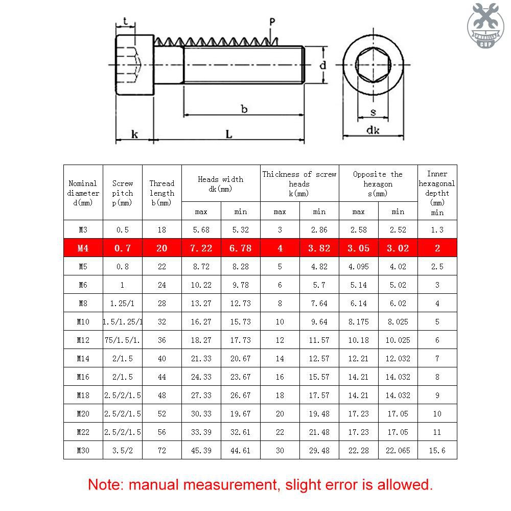 Bolt Base 10mm A2 STAINLESS STEEL ALLEN BOLT SOCKET CAP SCREW HEX HEAD
