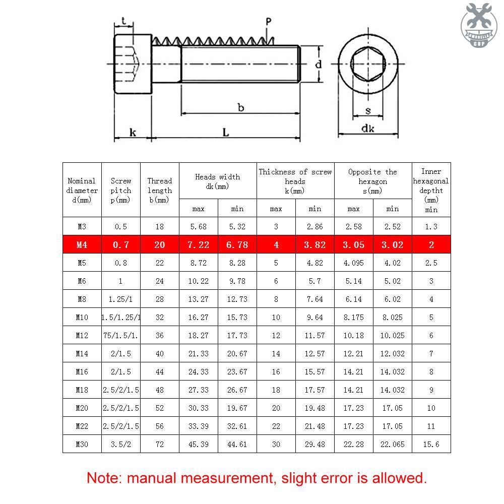 Bolt Base 10mm A2 STAINLESS STEEL ALLEN BOLT SOCKET CAP SCREW HEX HEAD ...