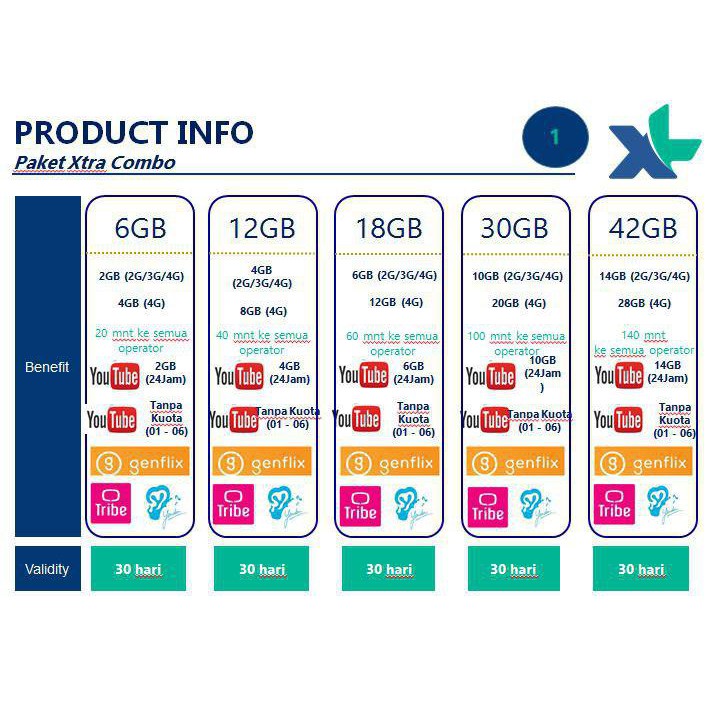 Kuota XL Combo 6GB-42GB
