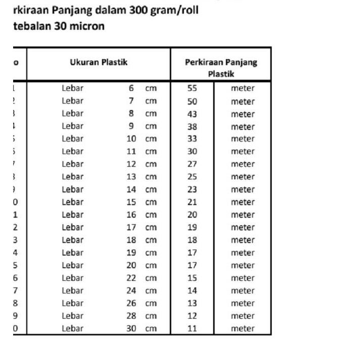 

➧ Plastik segel / shrink film, Lebar 26 cm, 300 gram ❈
