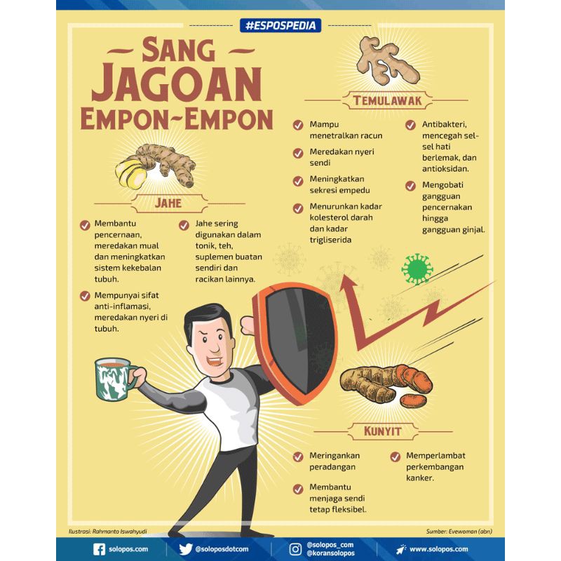 

Empon Empon Untuk Daya Tahan Tubuh 250 ml
