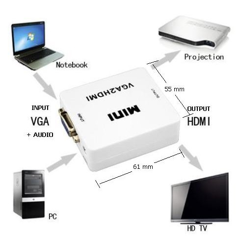 CONVERTER / Konektor VGA TO HDTV WITH AUDIO BOX MINI