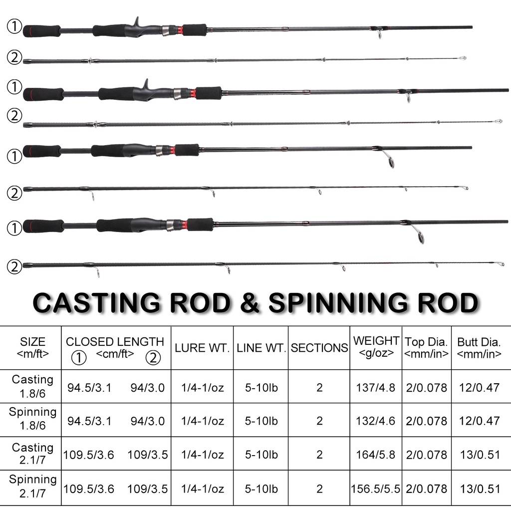 Joran Pancing 2 Bagian Joran Pancing Joran Kabel Sutet Joran Casting Joran Tegek Dengan EVA Handle Dan Carbon Body Fishing Tackle Untuk Air Tambahkan tali Tawar Fishing Rod Joran Pancing