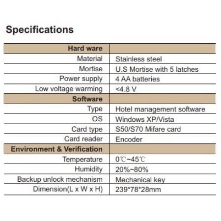 Hotel Lock | Smartlock | Handle Pintu Khusus Hotel | LH1000 | Encoder | Akses Kontrol | Doorlock