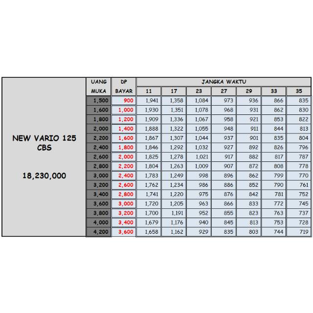 Kredit Motor Honda Cb150r Di Fif  1stmotorxstyle.org