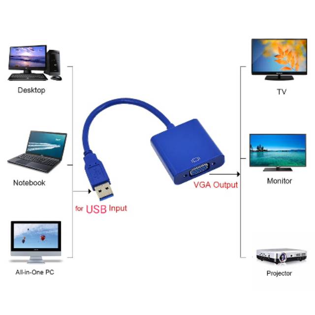 USB 3.0 TO VGA DISPLAY ADAPTER