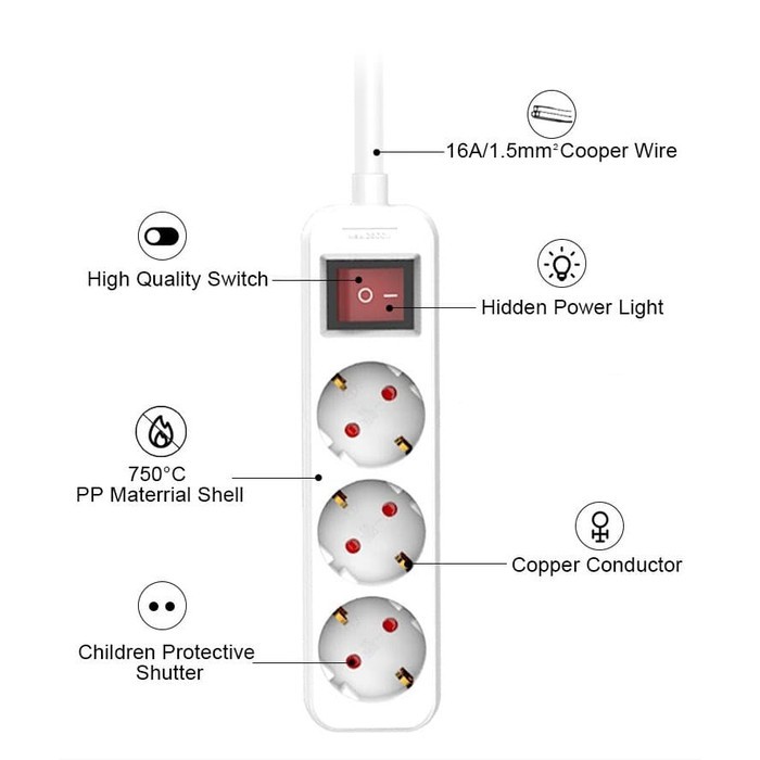 Stop Kontak + Kabel Set 5 Meter 3M 3 4 5 Lubang Colokan Listrik Stopkontak Kabel Sambungan 5M