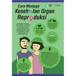 Jual Poster Cara Menjaga Kesehatan Organ Reproduksi | Shopee Indonesia