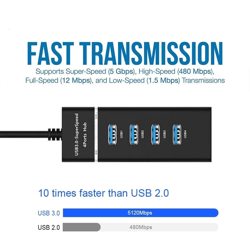 USB HUB 4 Port 3.0 High Speed 5Gbps LED Indication Transfer Rate Di Laptop PC Komputer