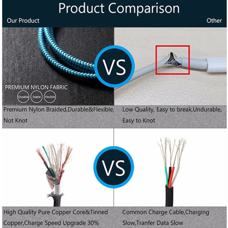 COD/1m 2m 3m Micro USB Cable Nylon Braided Fast Charger Data Cable For Android Samsung Xiaomi Huawei