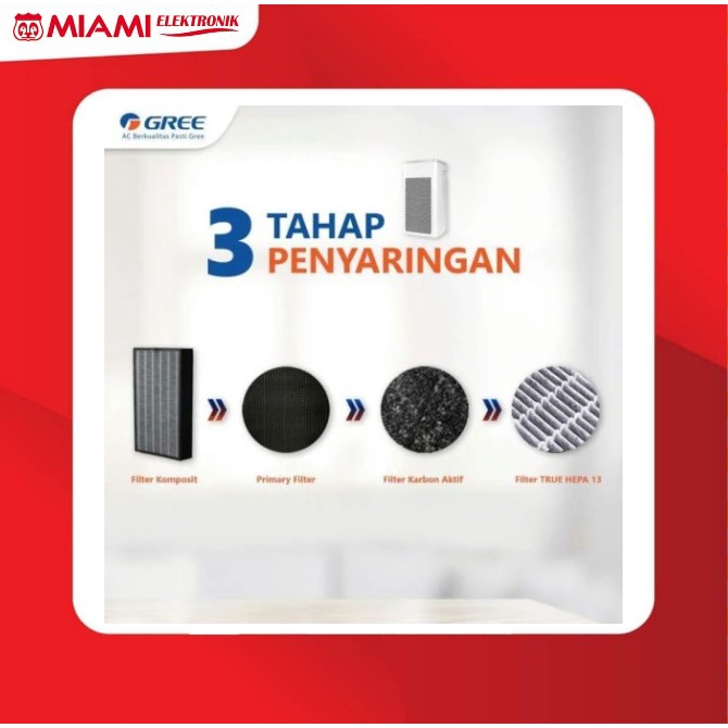 GREE Filter GCF-200AANA / GCF200AANA - True Hepa Filter 13 - Anti Bakteri dan Virus